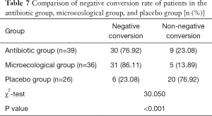 Click on image to zoom Table 7
