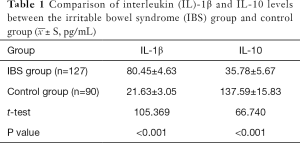 Click on image to zoom Table 1