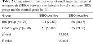 Click on image to zoom Table 2