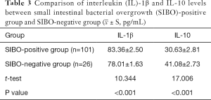 Click on image to zoom Table 3