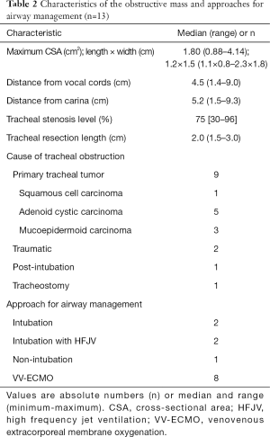 Click on image to zoom Table 2