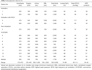 Click on image to zoom Table 3