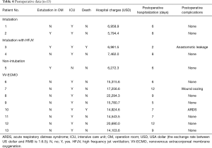 Click on image to zoom Table 4