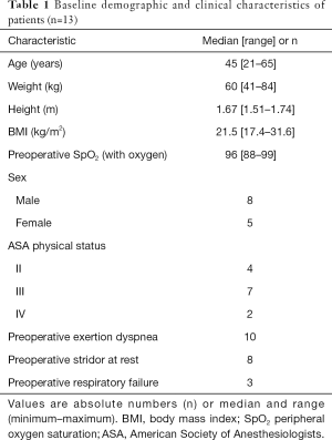 Click on image to zoom Table 1