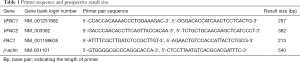 Click on image to zoom Table 1