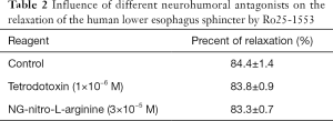 Click on image to zoom Table 2