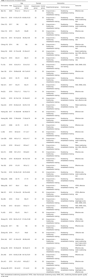 Click on image to zoom Table 1