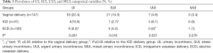 Click on image to zoom Table 3