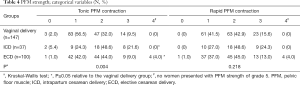 Click on image to zoom Table 4