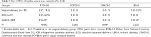 Click on image to zoom Table 5