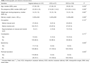 Table 1