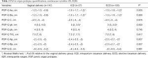 Click on image to zoom Table 2