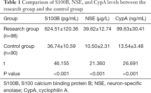 Click on image to zoom Table 1