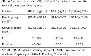 Click on image to zoom Table 2