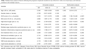 Click on image to zoom Table 3