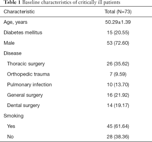 Click on image to zoom Table 1
