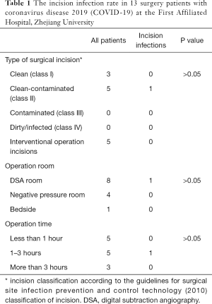 Click on image to zoom Table 1