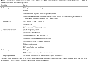 Click on image to zoom Table 2
