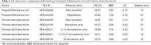 Click on image to zoom Table 1