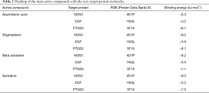 Click on image to zoom Table 2