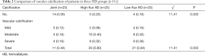 Click on image to zoom Table 2