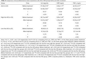 Click on image to zoom Table 4