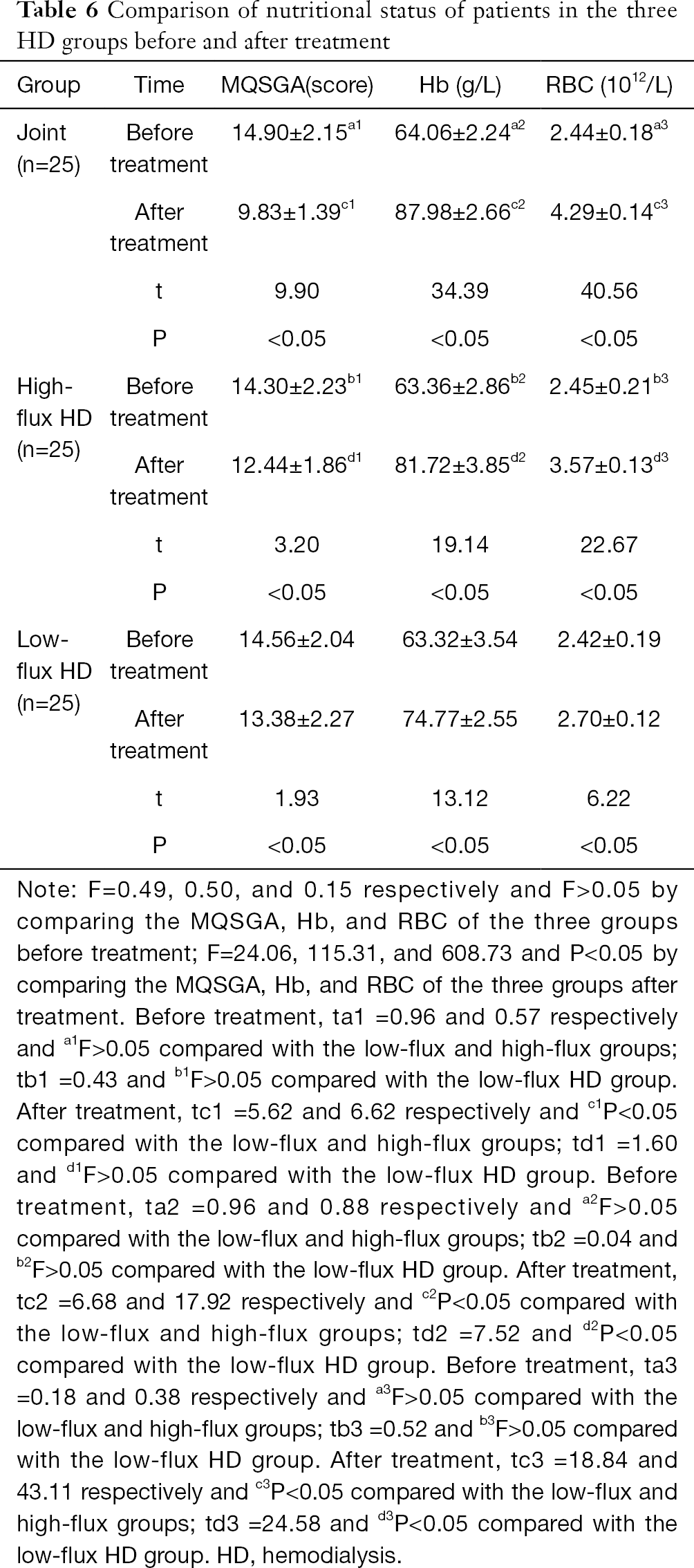 Table 6