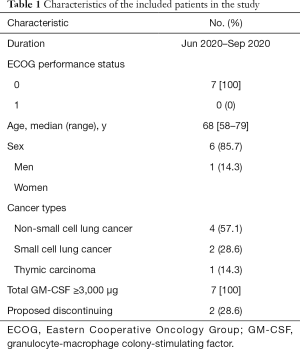 Click on image to zoom Table 1