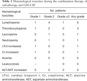 Click on image to zoom Table 2