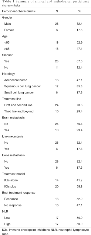 Click on image to zoom Table 1