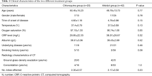 Click on image to zoom Table 1