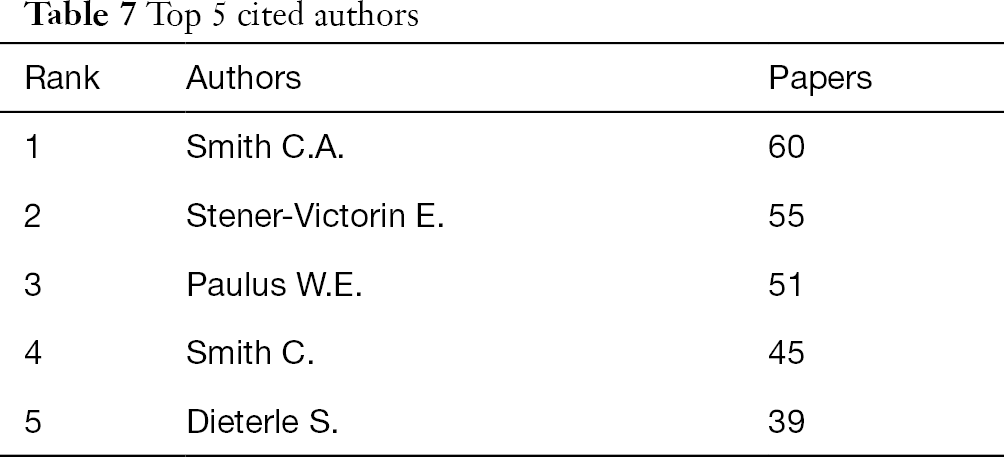 Table 7