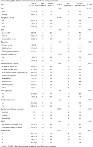 Click on image to zoom Table 1