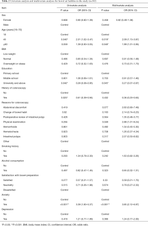 Click on image to zoom Table 2