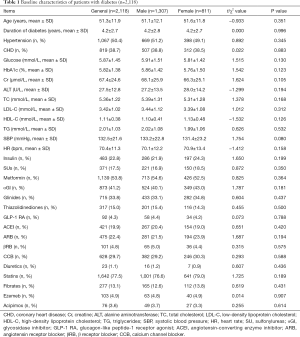 Click on image to zoom Table 1