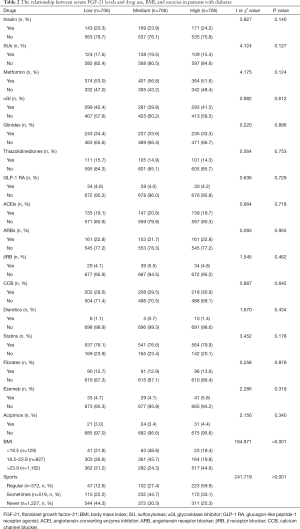 Click on image to zoom Table 2