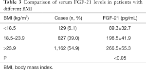 Click on image to zoom Table 3