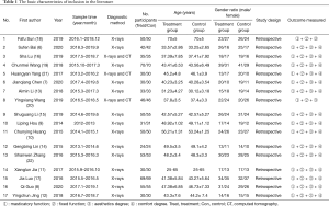Click on image to zoom Table 1