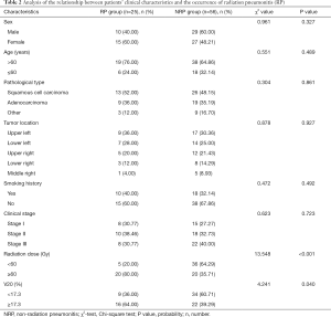 Click on image to zoom Table 2
