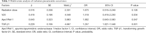 Click on image to zoom Table 3