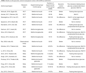 Click on image to zoom Table 1