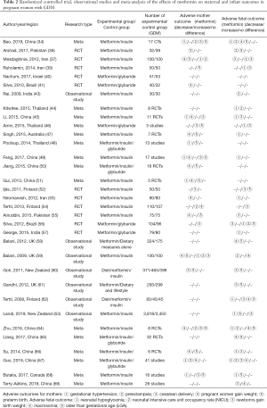Click on image to zoom Table 2