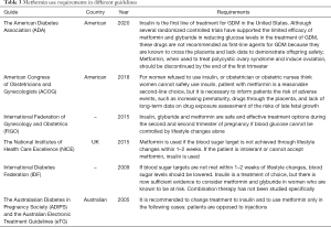 Click on image to zoom Table 3