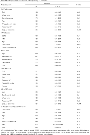 Click on image to zoom Table 2