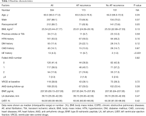 Click on image to zoom Table 1