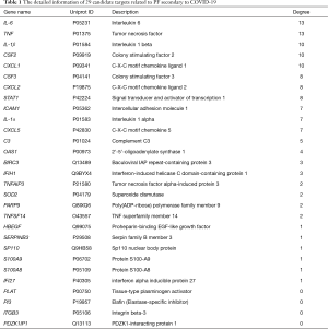 Click on image to zoom Table 1
