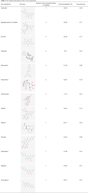 Click on image to zoom Table 2