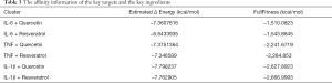 Click on image to zoom Table 3