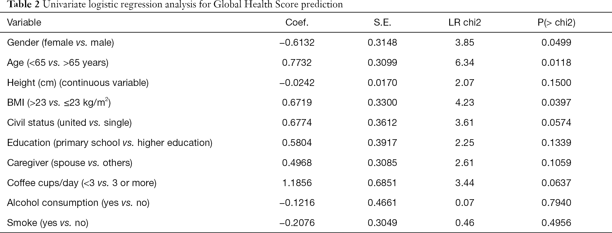 Table 2