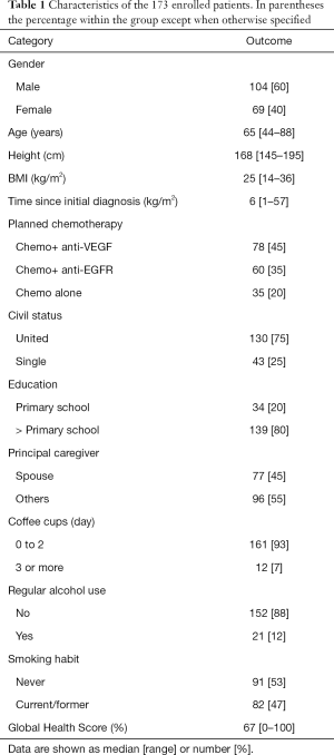 Click on image to zoom Table 1